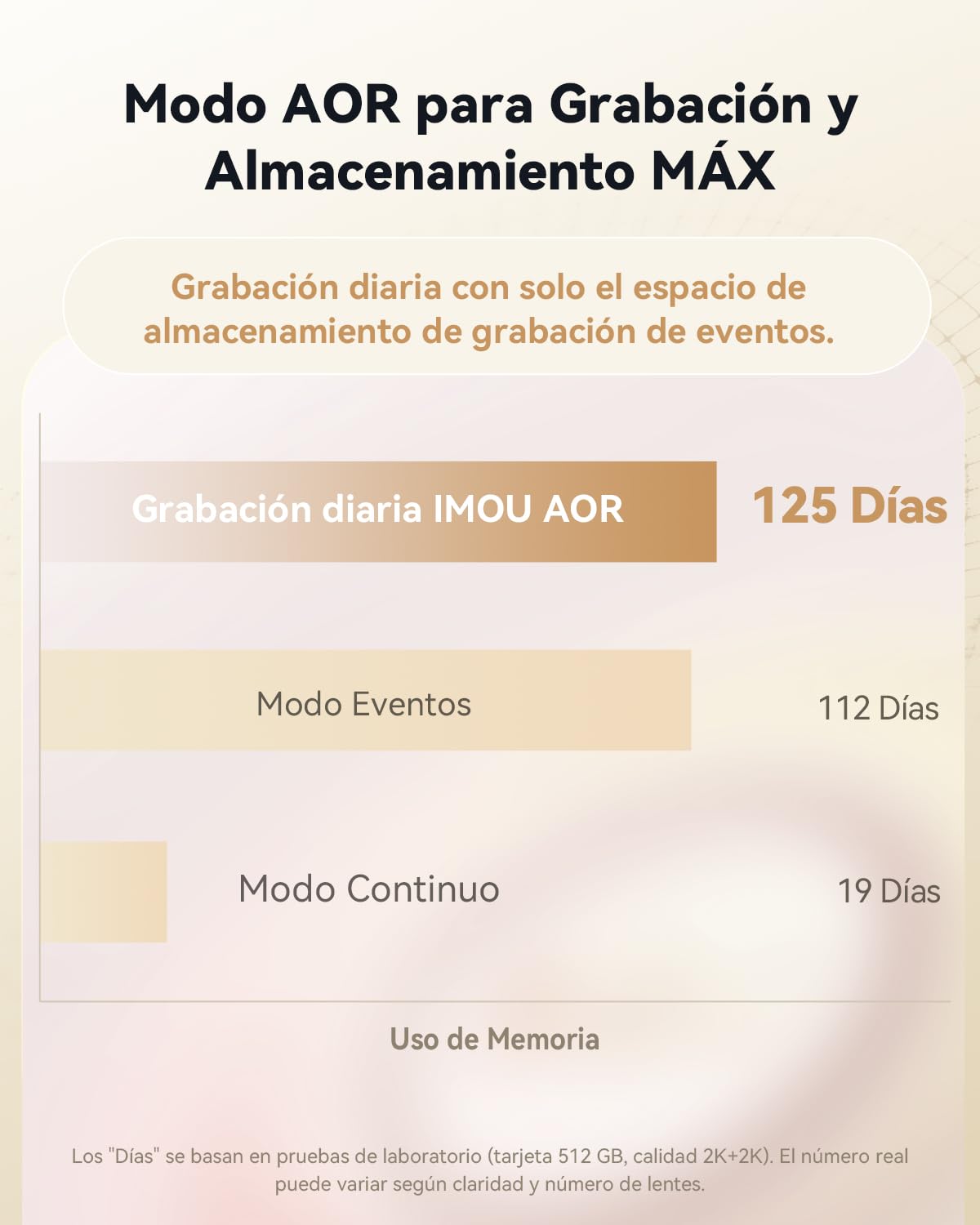 Imou 6MP(2K+2K) Cámara IP WiFi Doble Lente, 2.4/5Ghz Cámara Vigilancia WiFi Interior, Visión Nocturna en Color, Detección de Humana, Botón para Llamar, Admite Tarjeta SD hasta 512 GB, Ranger 2C Dual