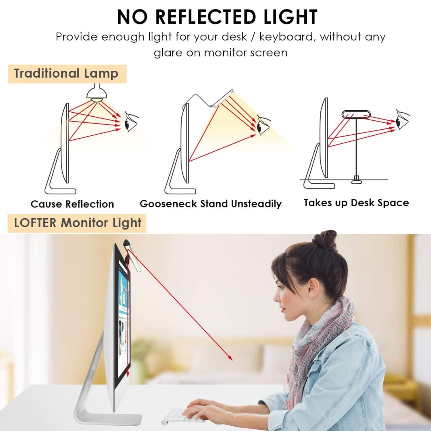 Computer Monitor Light, Screen Light Bar eReading LED Task Lamp with