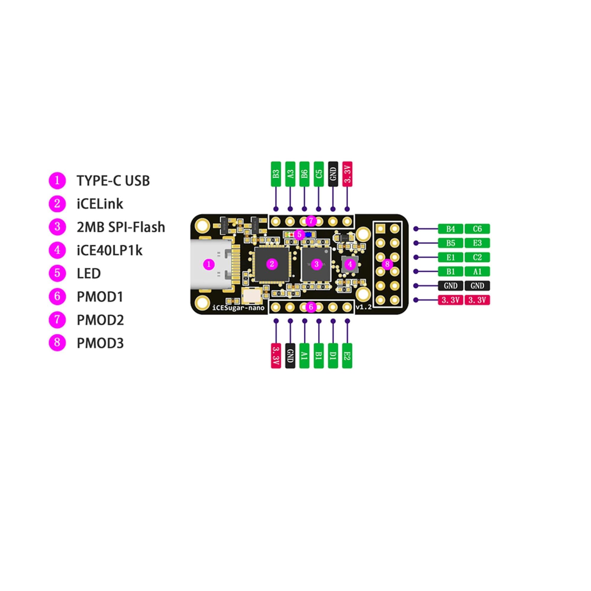 iCESugar-Nano FPGA Carte de développement avec module d'extension LED PMOD, iCE40LP1k, open source, RISC-V, pour développement électronique et projets éducatifs (iCESugar-Nano et PMOD-LED)