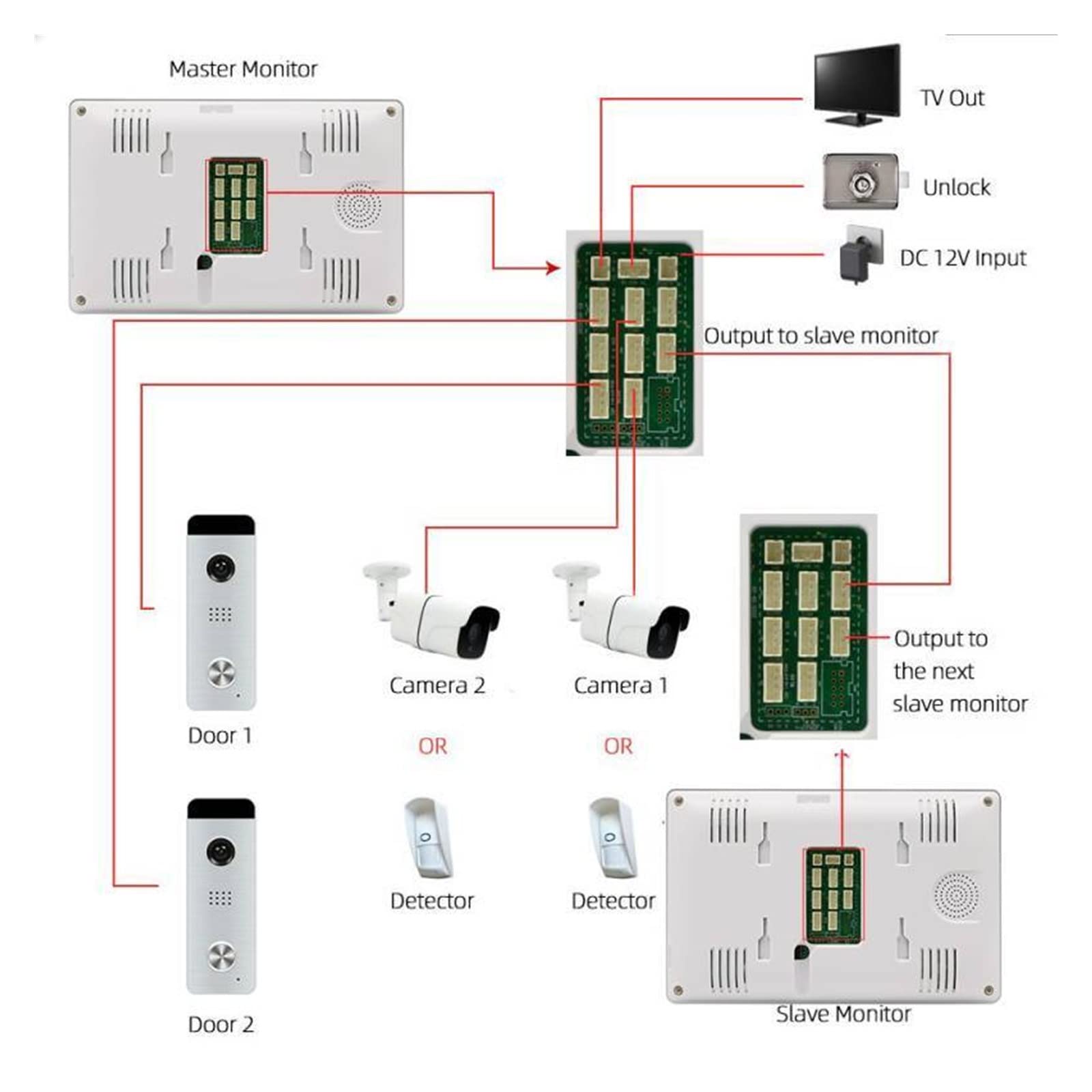 Videocitofono Wifi, Videocitofono Tuya da 10 pollici for il videocitofono multilingua del telefono del portello del touch screen domestico con controllo di accesso remoto per la sicurezza domestica(J-