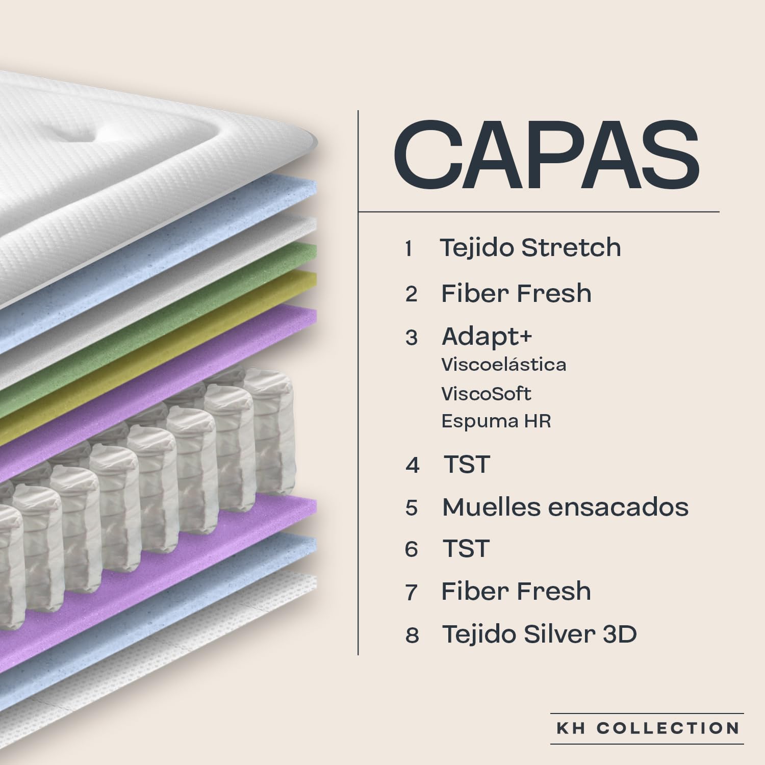 Colchón de muelles ensacados 135x190 cm Tardi - Altura +/- 30 cm - Firmeza Media/Alta - Tecnología híbrida con Espuma viscoelástica - Acogida progresiva y adaptabilidad única - 100% Transpirable
