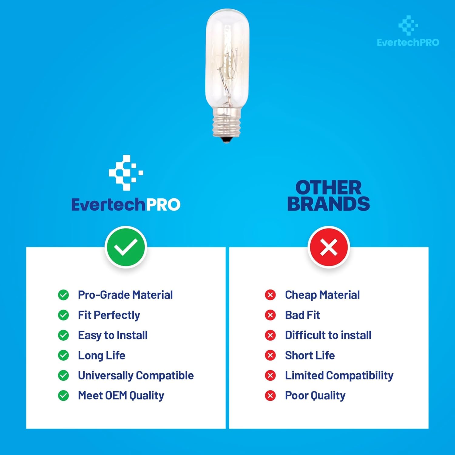 EVERTECHPRO 4713-001013 40W Incandescent Light Bulb for Samsung Microwave