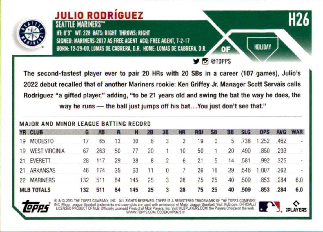 Amazon.com: 2023 Topps Holiday #H26 Julio Rodriguez Seattle