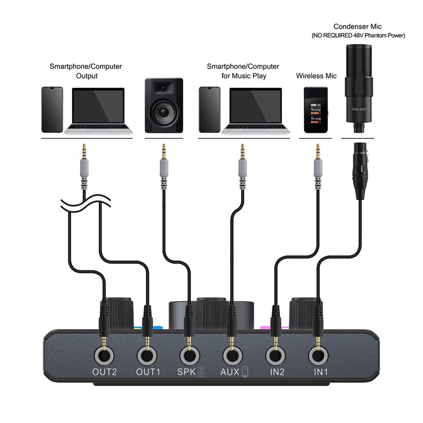 Kit de Carte Son AD avec changeur de Voix Interface USB Adaptateur Micro Externe mélangeur de Carte Son