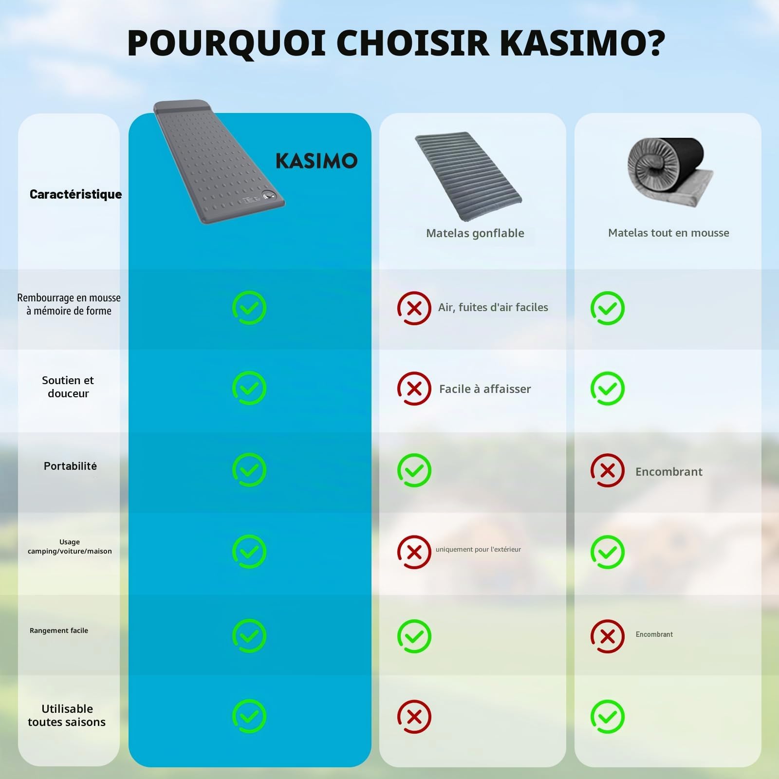 Kasimo Tapis de couchage à mémoire de forme pour camping, 7,6 cm, compact en mousse ultra épaisse avec oreiller, matelas de camping isotherme de 9,5 R ou voiture, voyage, tente de randonnée, maison