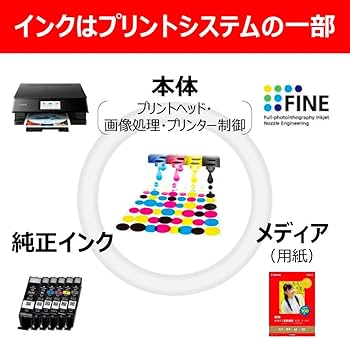 Canon純正未使用BCI-381/380 インクカートリッジ 5色セット 楽天市場】【標準容量】純正インク キヤノン BCI-381+380/6MP 6