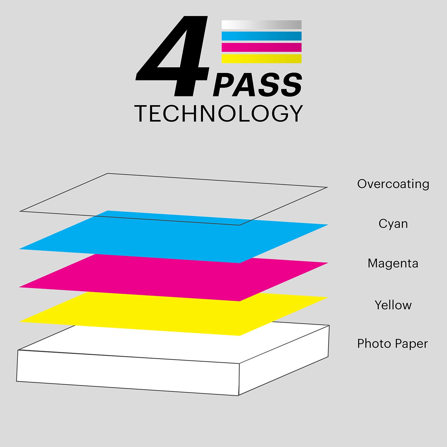 Kodak Carta E Nastro Per Stampante Mini Shot Combo - 30 Cartucce, Per Stampa Foto A Sublimazione - Foto 4