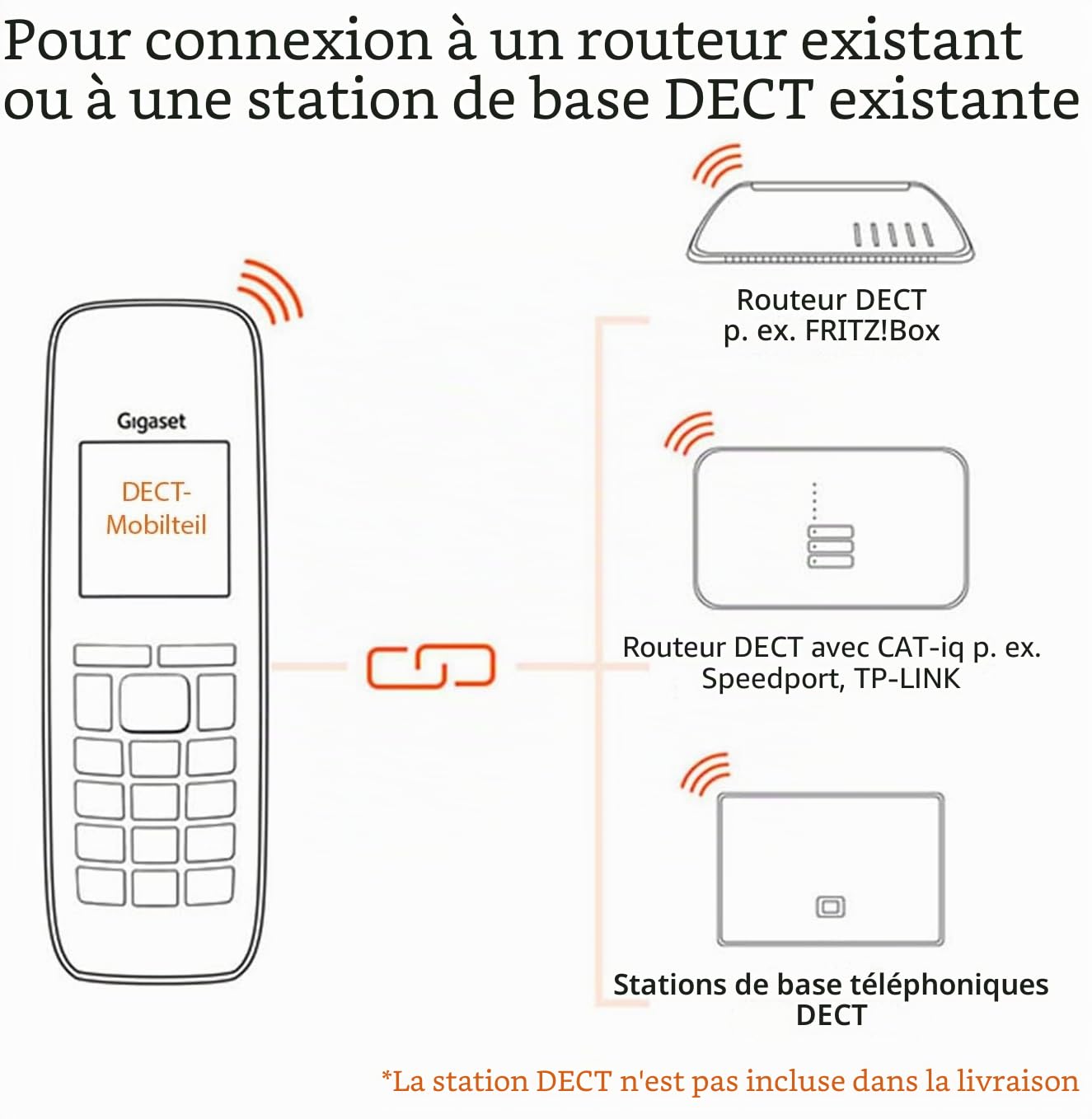 Gigaset E720HX Téléphone analog/dect Identification de l'appelant Noir [Version Allemande]