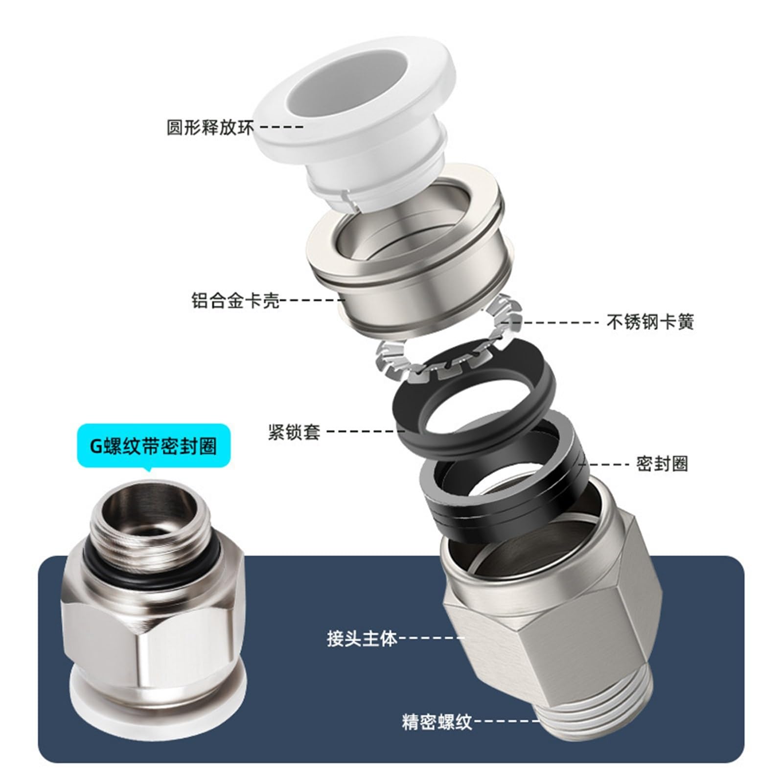 PC6-G02 Push-to-Connect-Fitting, 6 mm Rohr, G1/4, Weiß, 1 Stück