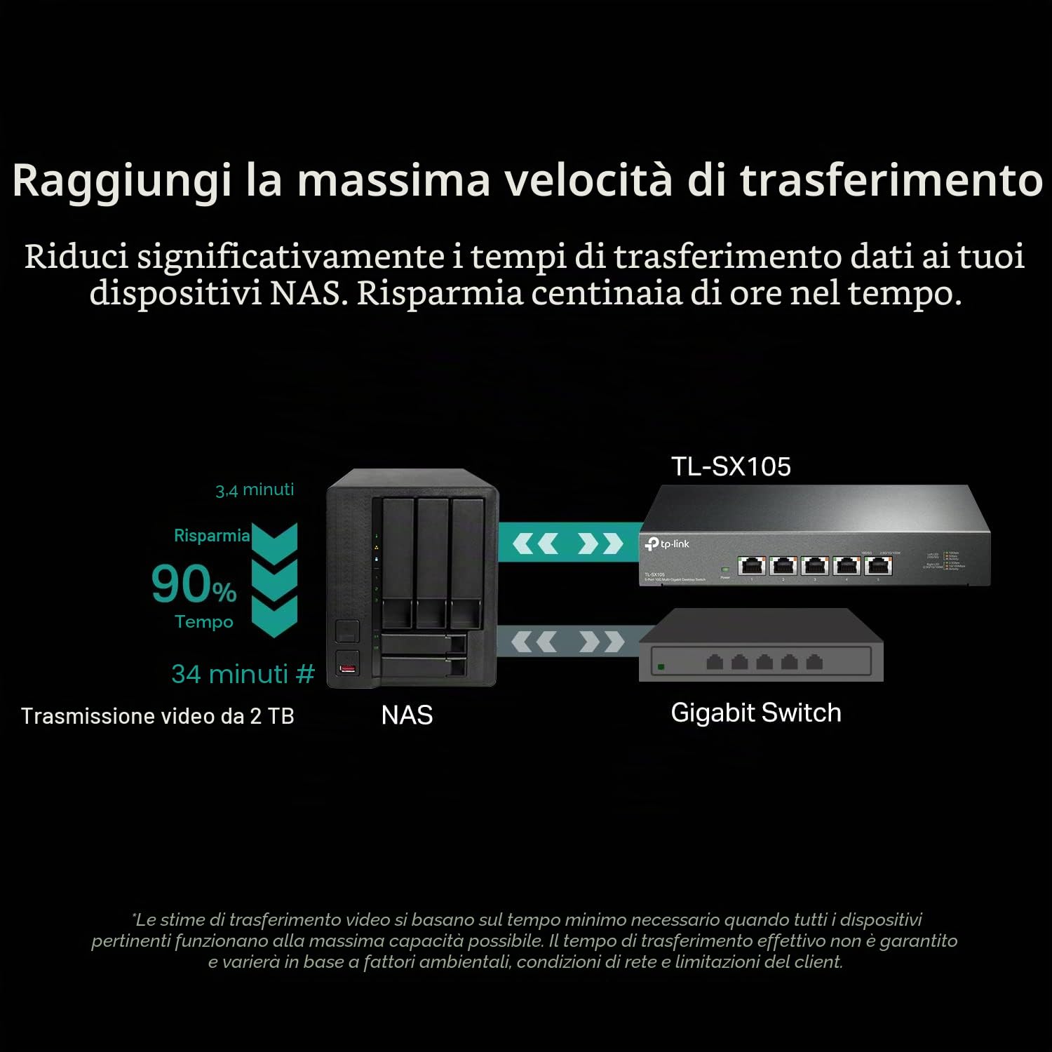 TP-Link TL-SX105 | Switch Ethernet non gestito a 5 porte 10G/Multi-Gig | Montaggio su desktop/parete | Plug & Play | Fanless | Robusto involucro in metallo | Protezione limitata a vita | Negoziazione