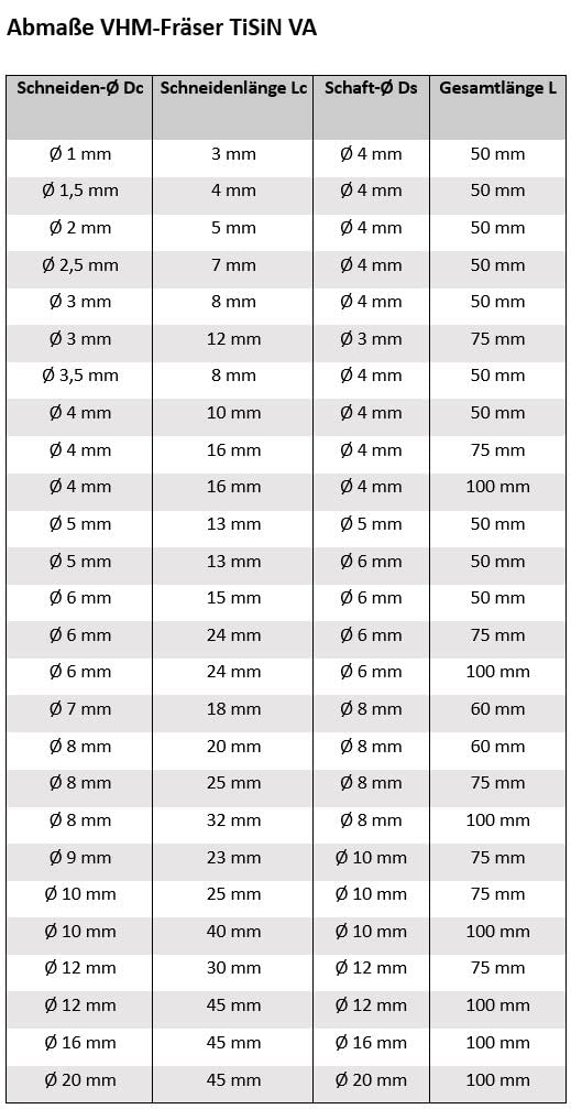 VHM Schaftfräser VHM-Fräser TiSiN VA Fräser - Ø12x 30/75mm SchaftØ 12mm