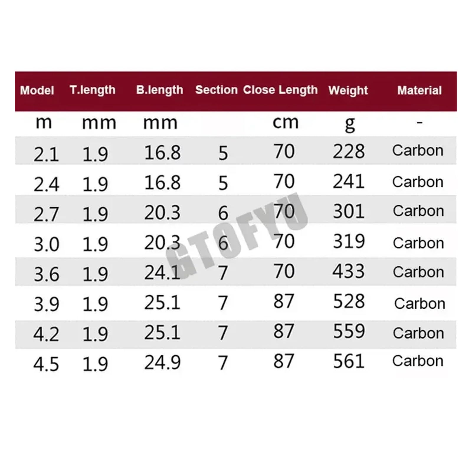 Canne A Peche Mer LéGèRe,Fishing Rod Casting Canne à pêche télescopique Portable 2,1 M,4,7, 3,6,9,5 de Voyage Équipement la Carpe