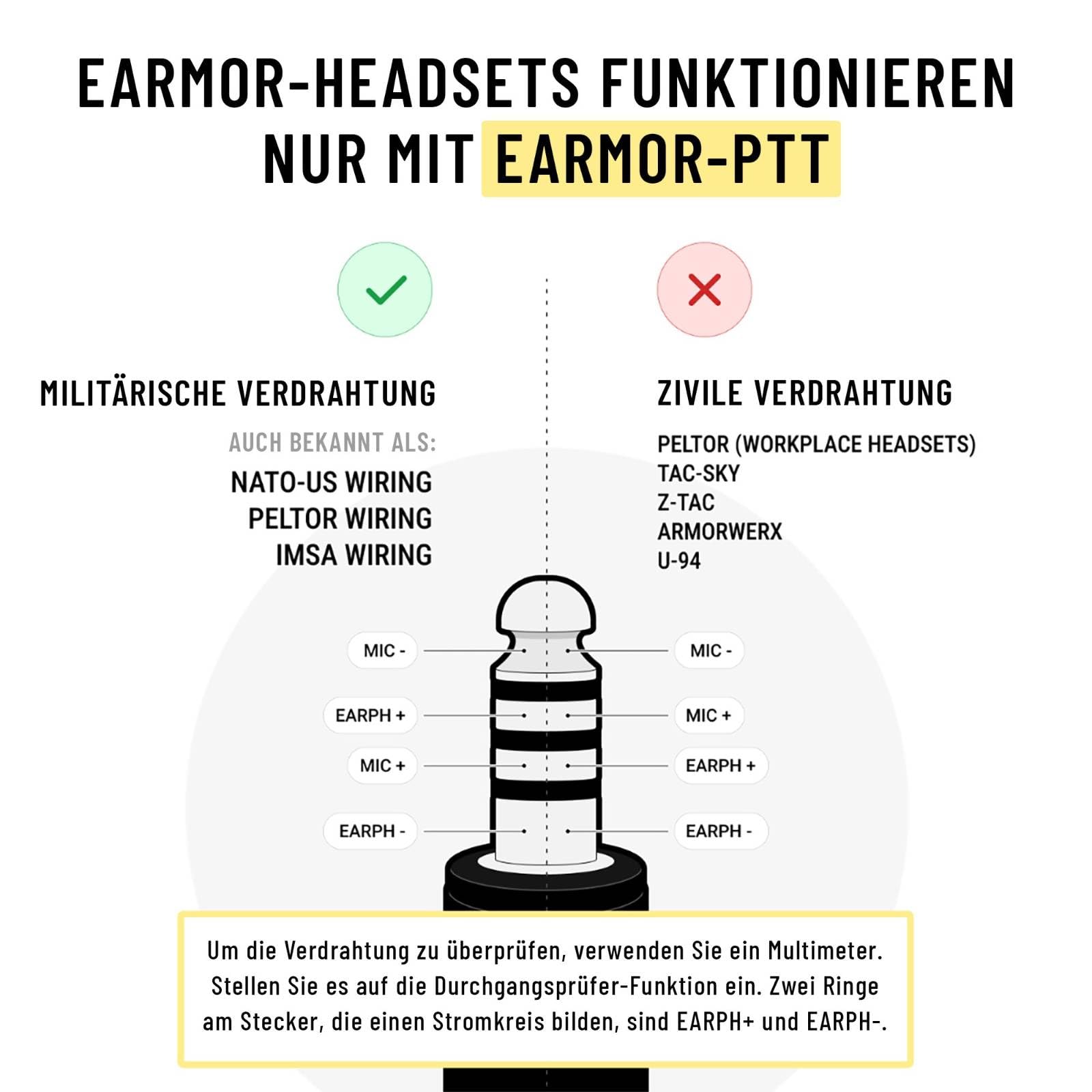 Earmor M32 Plus Elektronisches Helm-Headset – Gehörschutz mit Mikrofon & Klangeinstellung – IPX5 Wasserbeständig, Helmkompatibel für Outdoor-Aktivitäten (Grün)