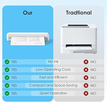 KNAON Bluetooth Thermal Printer, Portable Printer Wireless for Travel,Office&School, Includes 3 Rolls Paper Supports US Letter,A4 Thermal Paper, Inkless Printing, Compatible with iOS,Android&Laptops