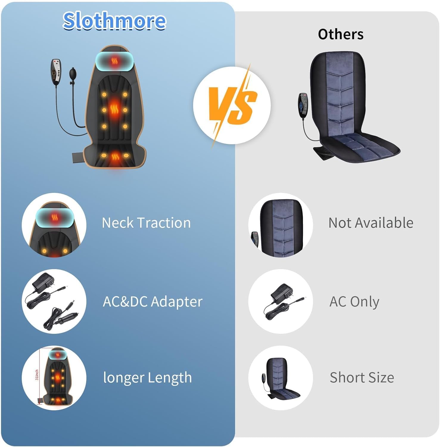 Sotion Massage Seat Cushion with Heat for Neck and Back, 3 Heating Areas & 5 Massage Modes, Electric Back Massager for Office Chair and Home Seat - Image 6