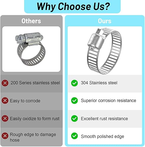 Miniatura 9 de Selizo 40 abrazaderas de manguera que incluyen abrazaderas de tubo ajustables de 7 tamaños, clips de manguera de acero inoxidable 304