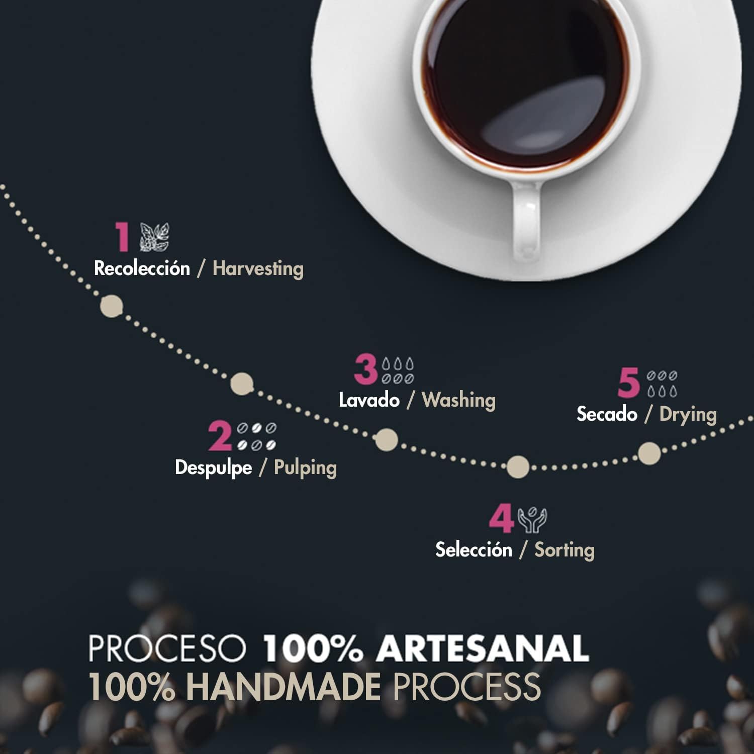 Ensueño Mixteco - Pack 2 Bolsas de Café en Grano de Especialidad y Tostado Natural - 460g + 500g - 100% Arábica - Producción Artesanal - Origen México