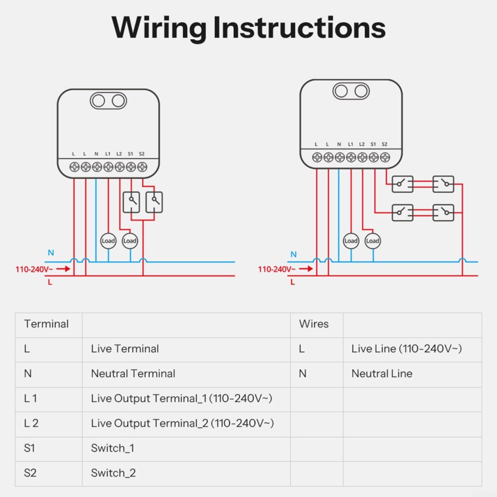 Pour interrupteur intelligent Zigbee 2 canaux 16 A pour commande MINI-ZB2GS