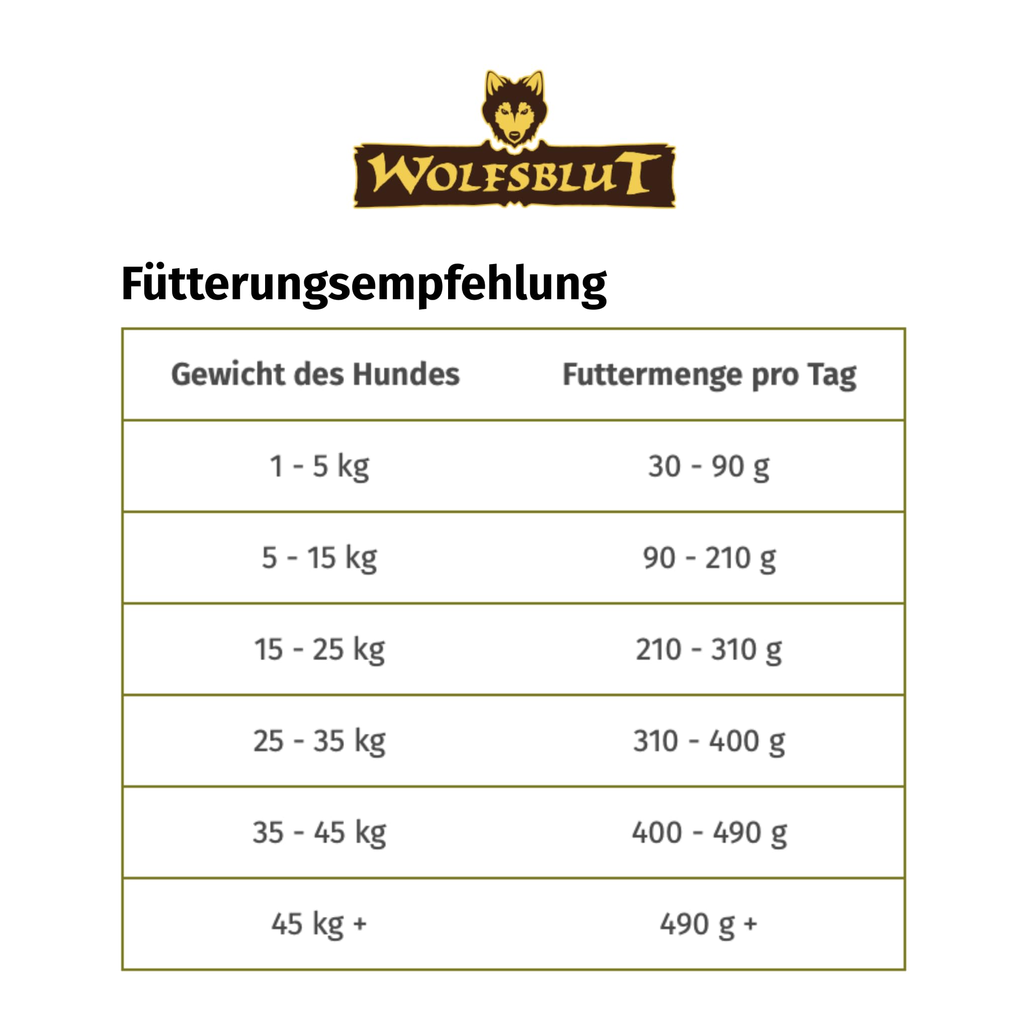WOLFSBLUT – Wide Plain Senior | Trockenfutter mit natürlichen Zutaten und wertvollen Superfoods für ausgewachsene Hunde. Getreidefreies Alleinfutter ohne Zusatzstoffe im Beutel | 12,5kg Pferd