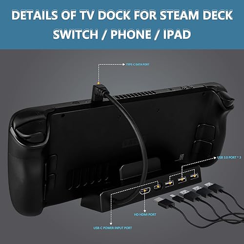 Miniatura 2 de Cenxaki Estación de acoplamiento de TV para plataforma de vapor base de soporte HD 5 en 1 con HDMI 4K 3 puertos USB 30 USB-C PD carga portátil Plug