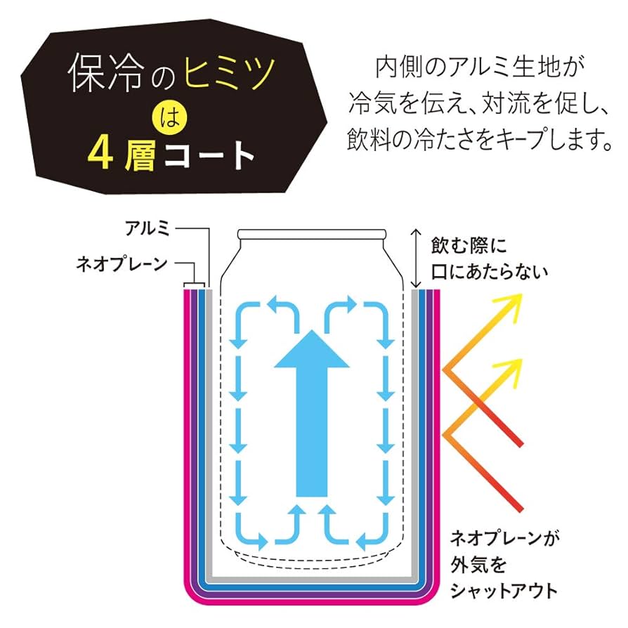 アモンケット　日本語　3BOX 槌屋ヤック株式会社