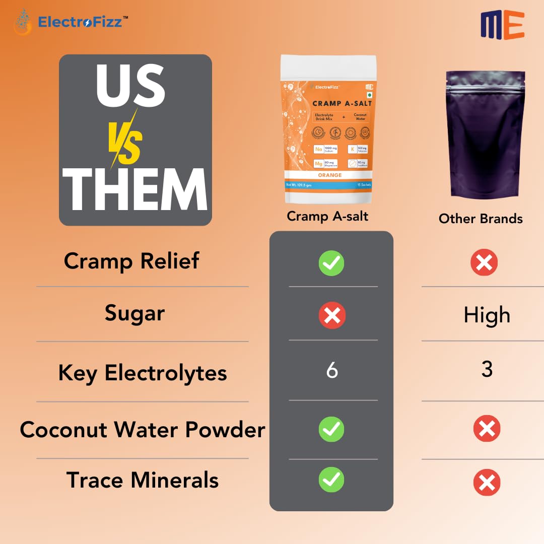 Cramp A-salt Electrolyte Mix | Sodium, Potassium, Magnesium, Coconut Water Powder | Zero Sugar (15 sticks, Orange) - Image 5 thumbnail