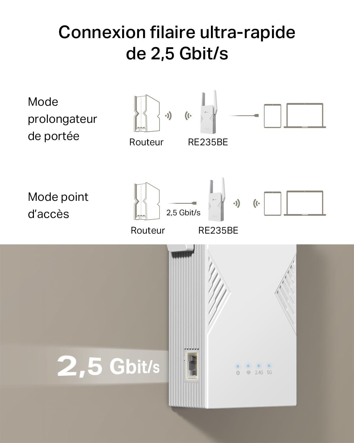 TP-Link Répéteur WiFi 7 Puissant 3600 Mbps, Port 2.5 Gigabit, RE235BE