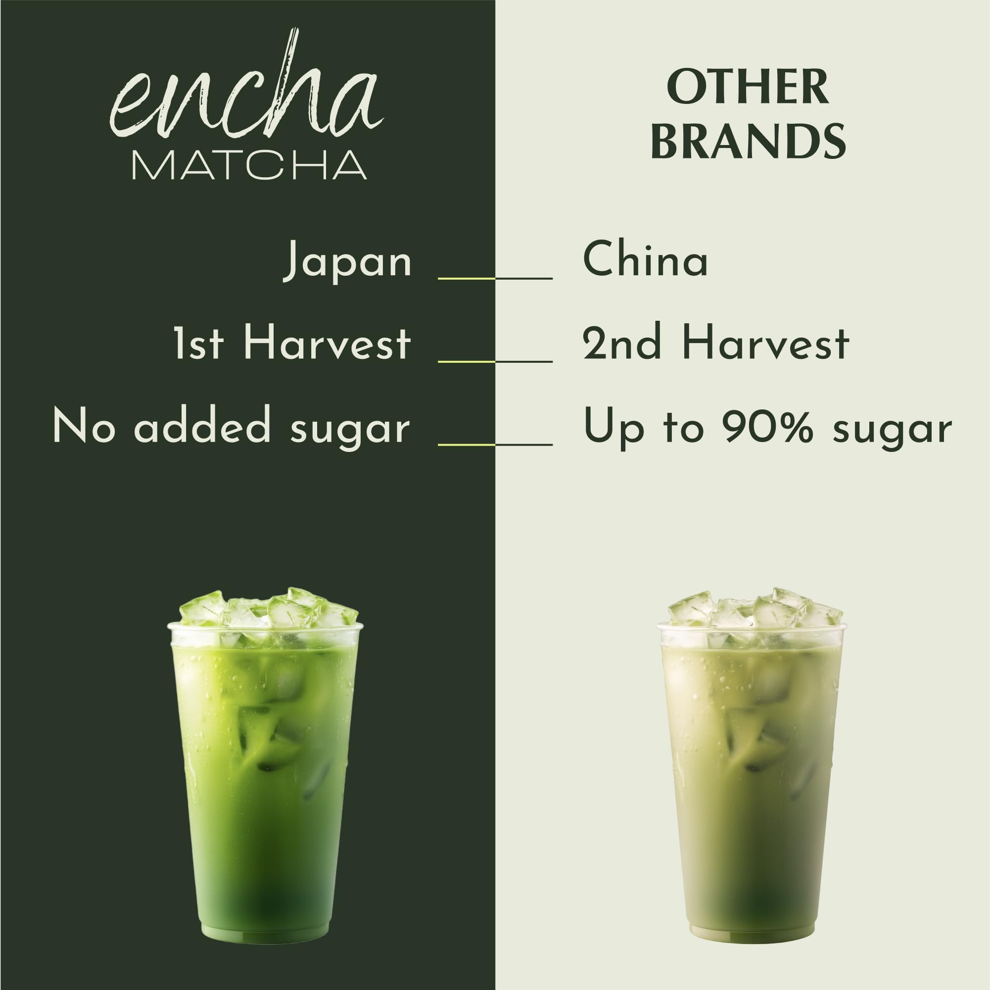 Encha Matcha Latte Powder Sweetened - Lightly Sweet Matcha Powder - First Harvest - Premium Japanese Matcha - — view 5