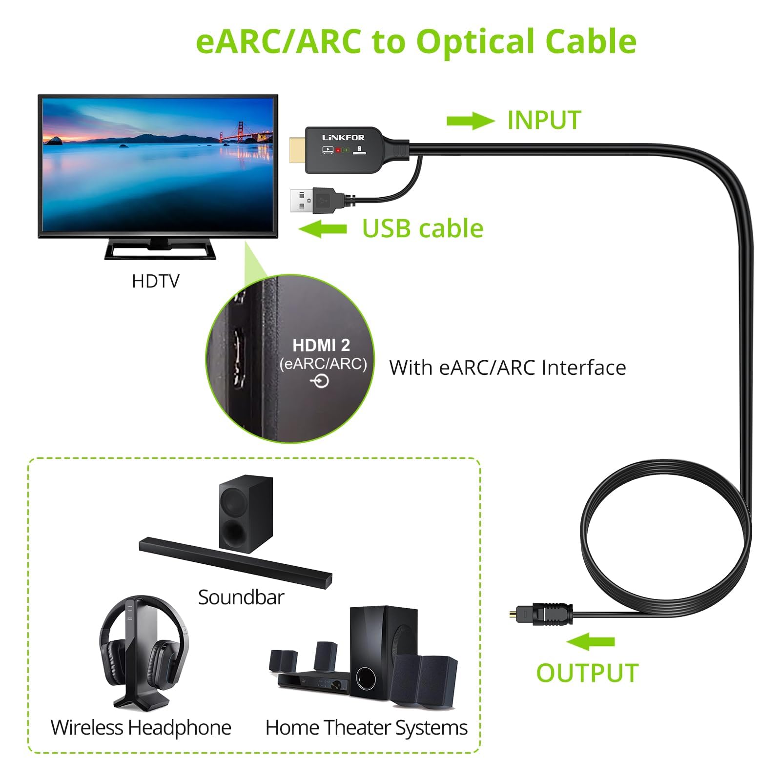LiNKFOR eARC/ARC na optyczny kabel do ekstraktora audio (1,5 m), uniwersalny adapter HDMI ARC na TOSLINK, obsługuje 192 kHz/24 bit, DTS 5.1, Dolby Digital, Plug and Play, do telewizora na soundbar