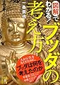 図解でわかる! ブッダの考え方 (中経の文庫)