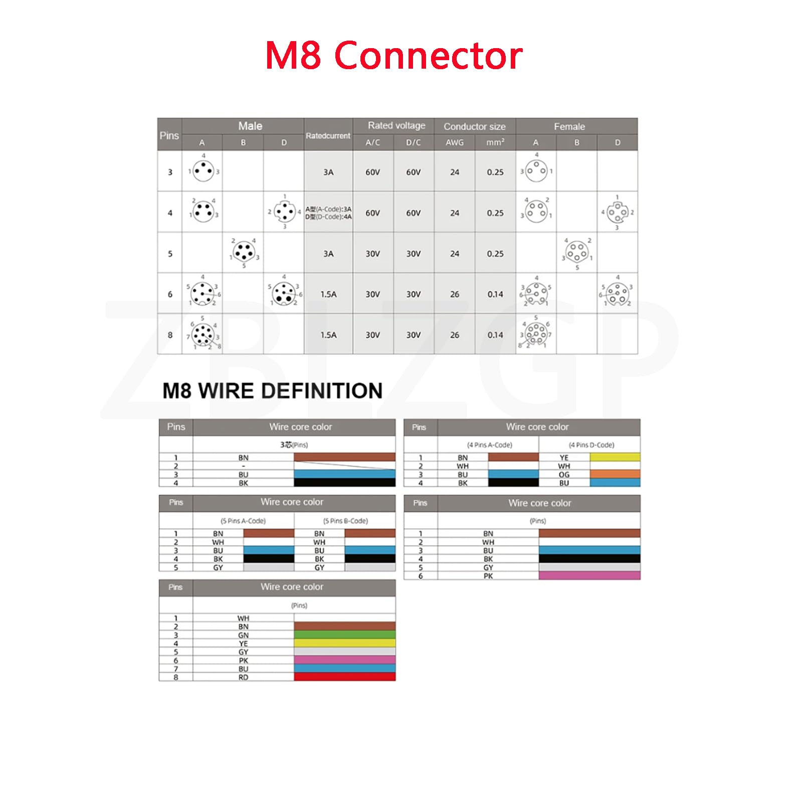 ZBLZGP M8 4 Pin Waterproof Cable Sensor A Code Straight Female Circular Shielded Electrical PVC Industrial Molded Single End Cable for Data Communication and I/O Connection 1M/3.3FT - Image 4