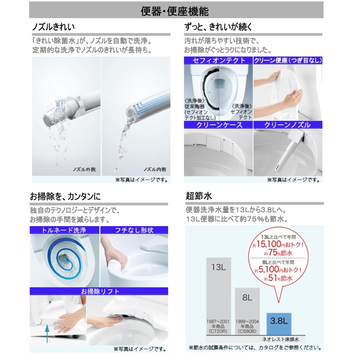 TOTO ネオレスト TCF9510 RS1 トイレ 便座のみ　新品未使用 ネオレスト RS1 通販(卸価格)|TOTO タンクレストイレ