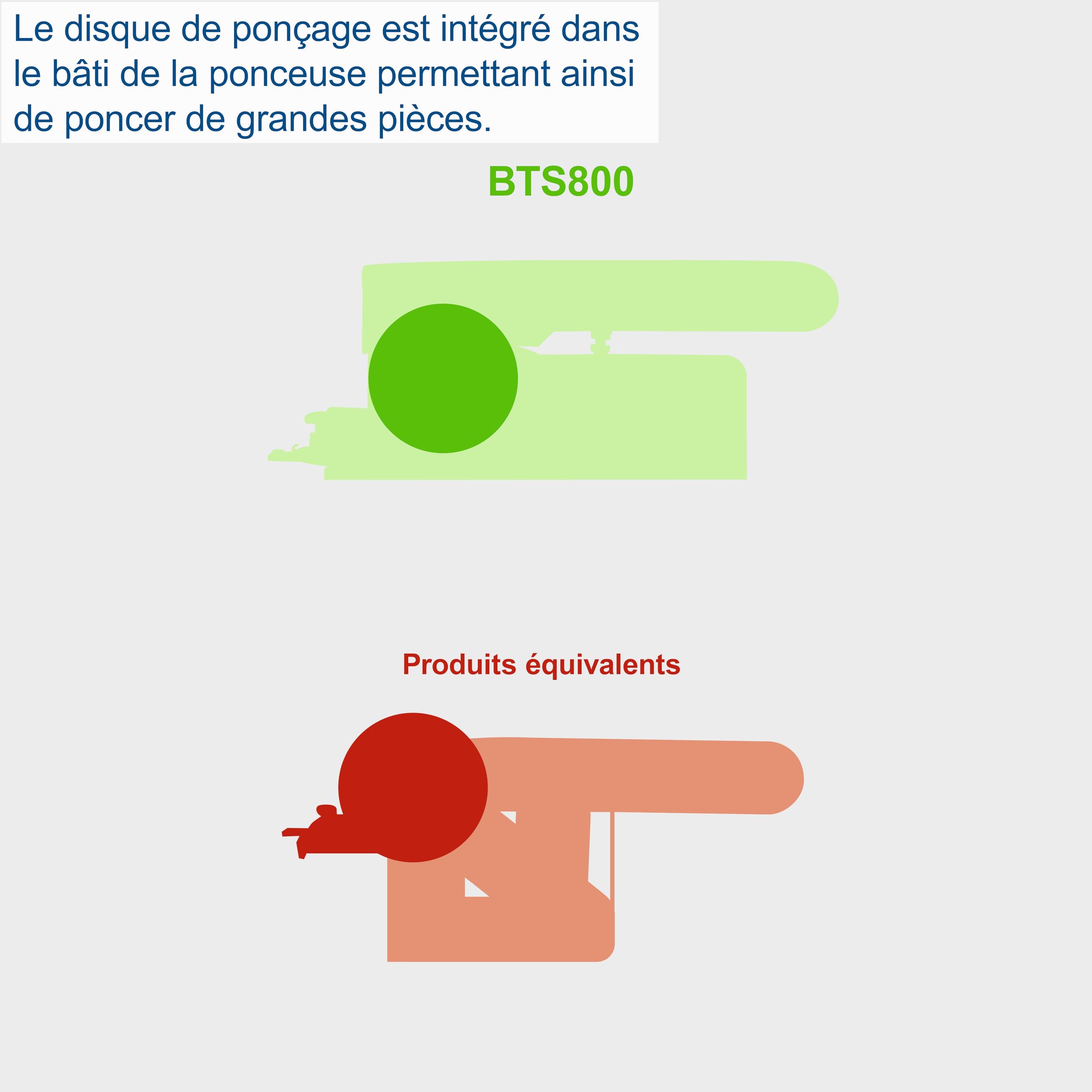 Scheppach Ponceuse à Bande et à disque BTS800 | Puissance 370W | Longueur de bande 715mm-Largeur 100mm | Plateau de Ponçage Ø150mm | Table d'appui réglable de 90°à 45° | Vitesse 7,5m/s