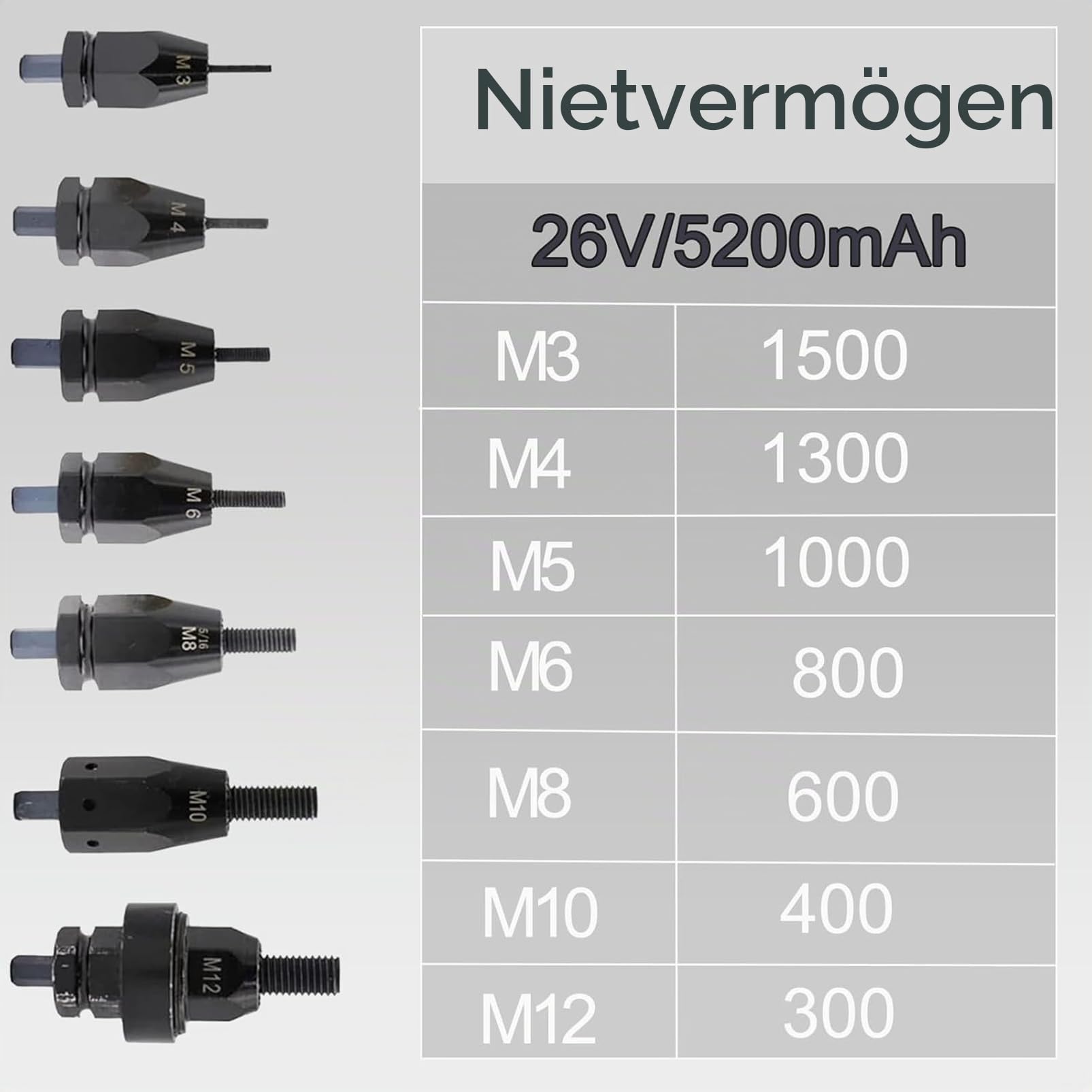 Nietzange Akku Elektrisch Nietmaschine, Automatisch Nietmuttern-Set mit Zwei Geschwindigkeitsstufen, Akku-Nietmutterngerät mit 5200mAh Batterie für M3 M4 M5 M6 M8 M10 M12