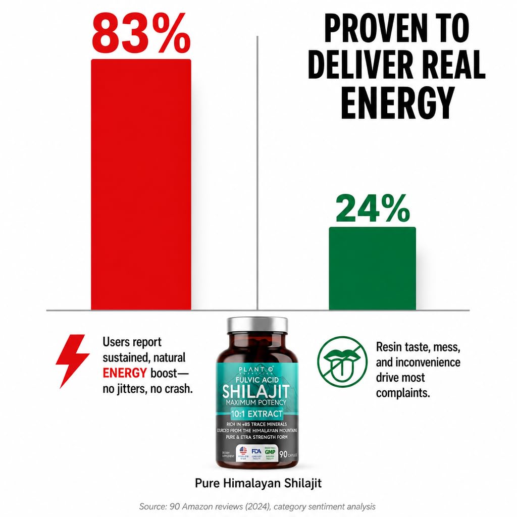 Himalayan Shilajit Capsules 1000mg, 10:1 Extract, 90 Count (45-Day Supply) — Amazon image 7