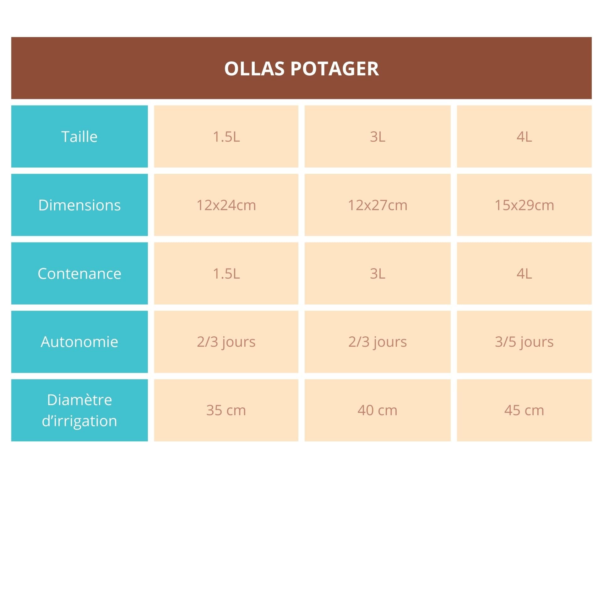 Ollas Lutton Olla Terre Cuite à Enterrer 1.5L | Lot de 2 Oyas | Arrosage Autonome pour Plantes d'Extérieur Ecologique & Economique | Système d'Irrigation Naturel | Autonomie 4 Jours | OYA Terracotta
