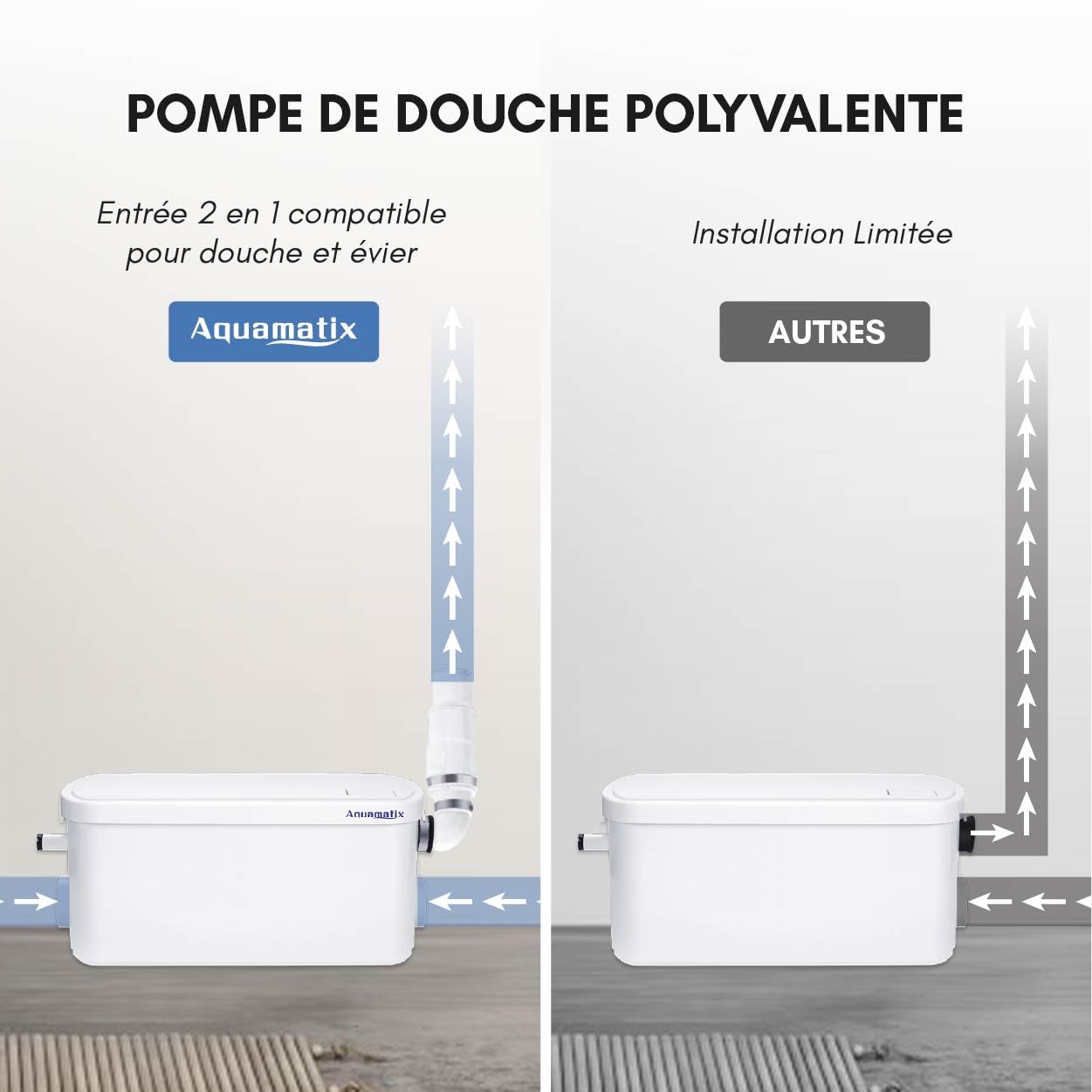 Aquamatix Pompe de douche 250W compacte Pompe de Relevage 8m Distance de pompage verticale 100L/min pour douches, éviers 2 entrées