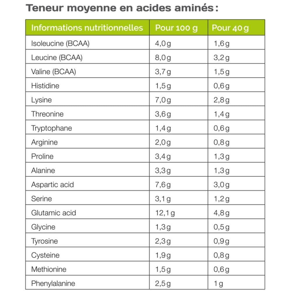 PROTEINE WHEY NATIVE ENERGETIQUE ATLET Cacao 450g