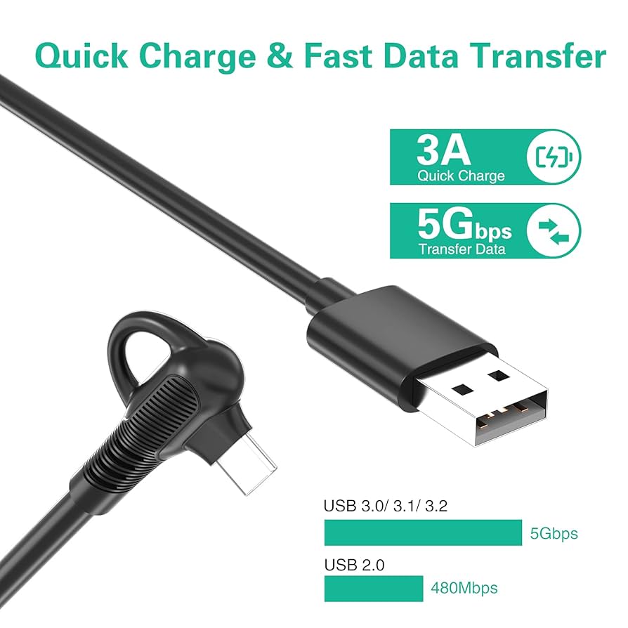 【未使用開封品】 Quest Link Cable USB Type-C USB 3.1 to Type-C VR Link Cable For Oculus Quest 2