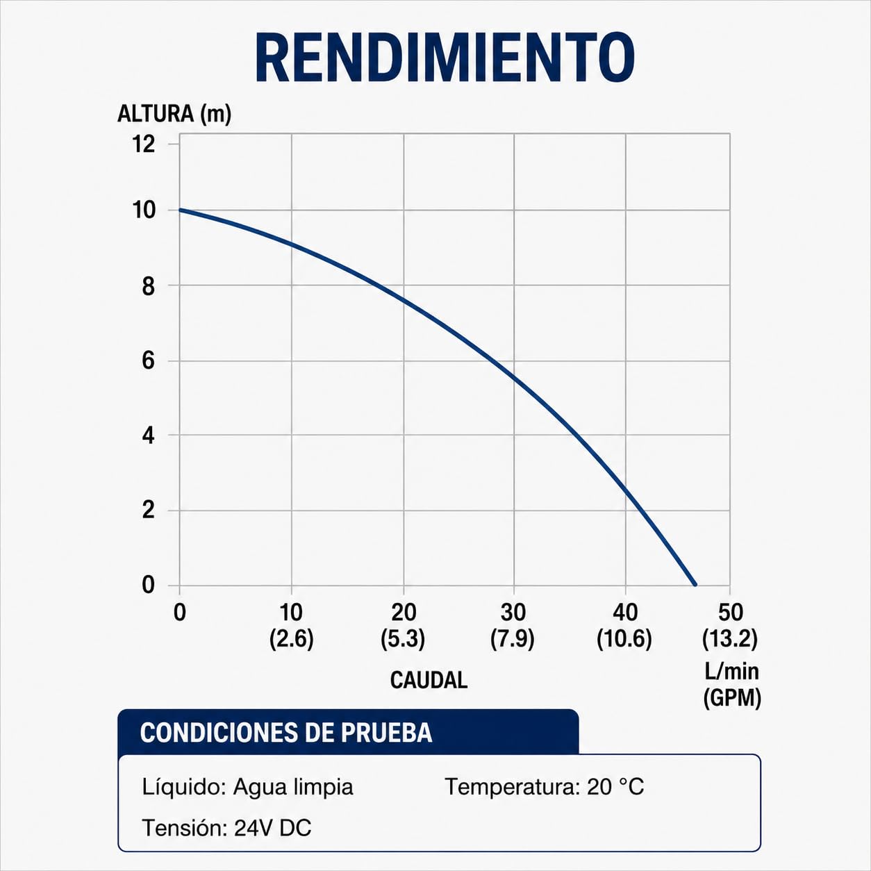 Ampika Bomba DP-2 24V de Membrana Autoaspirante | Caudal 40L/min, IP55