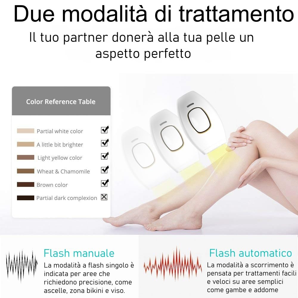 solippy Epilatore Luce Pulsata - Compatto e portatile, facile da usare, 2 Modalità, 5 Intensità - Donna Uomo, Viso & Corpo