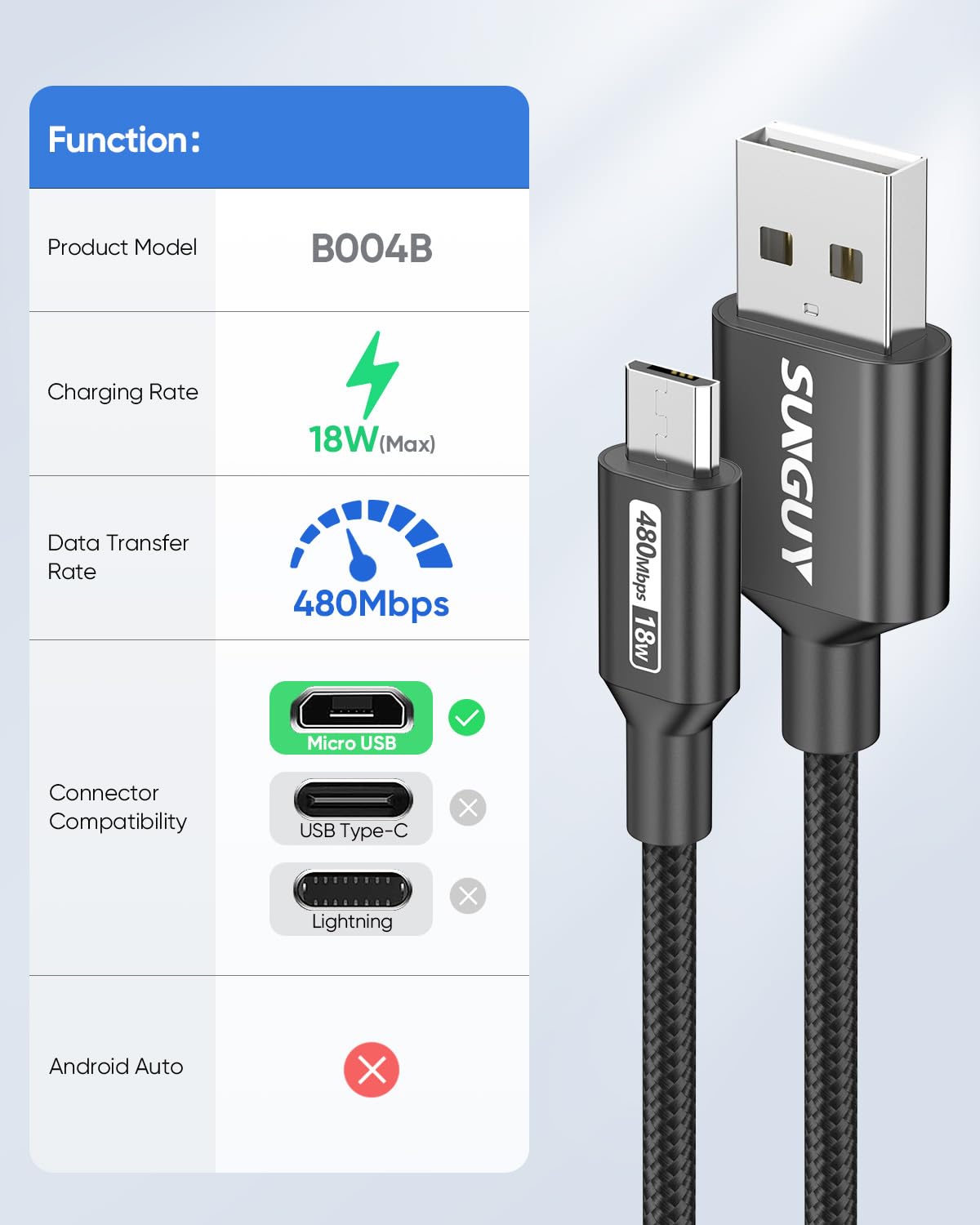 SUNGUY Cavo micro USB da 0,5 m, 3 pezzi corto intrecciato USB 2.0 Micro Android, ricarica rapida e sincronizzazione dati, compatibile con Galaxy S6 S7 Edge Note 5, Tab 4, PS4, Kindle e altri (Nero)