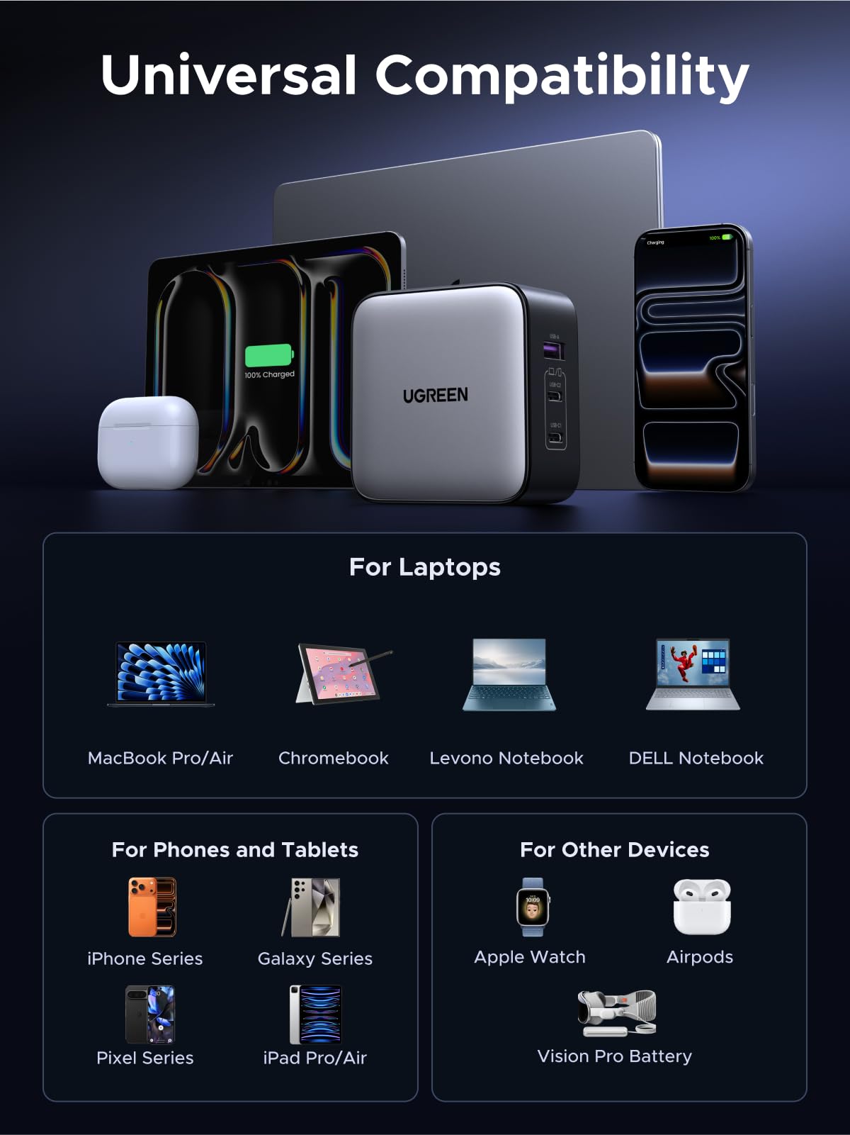 UGREEN Nexode 65W Caricatore da Viaggio con Adattatori Universali Internazionale Compatibile MacBook Pro Air iPad iPhone 17 Pro Max Air 16 15 14 13 Galaxy S26 25 24 Pixel 10 Pro