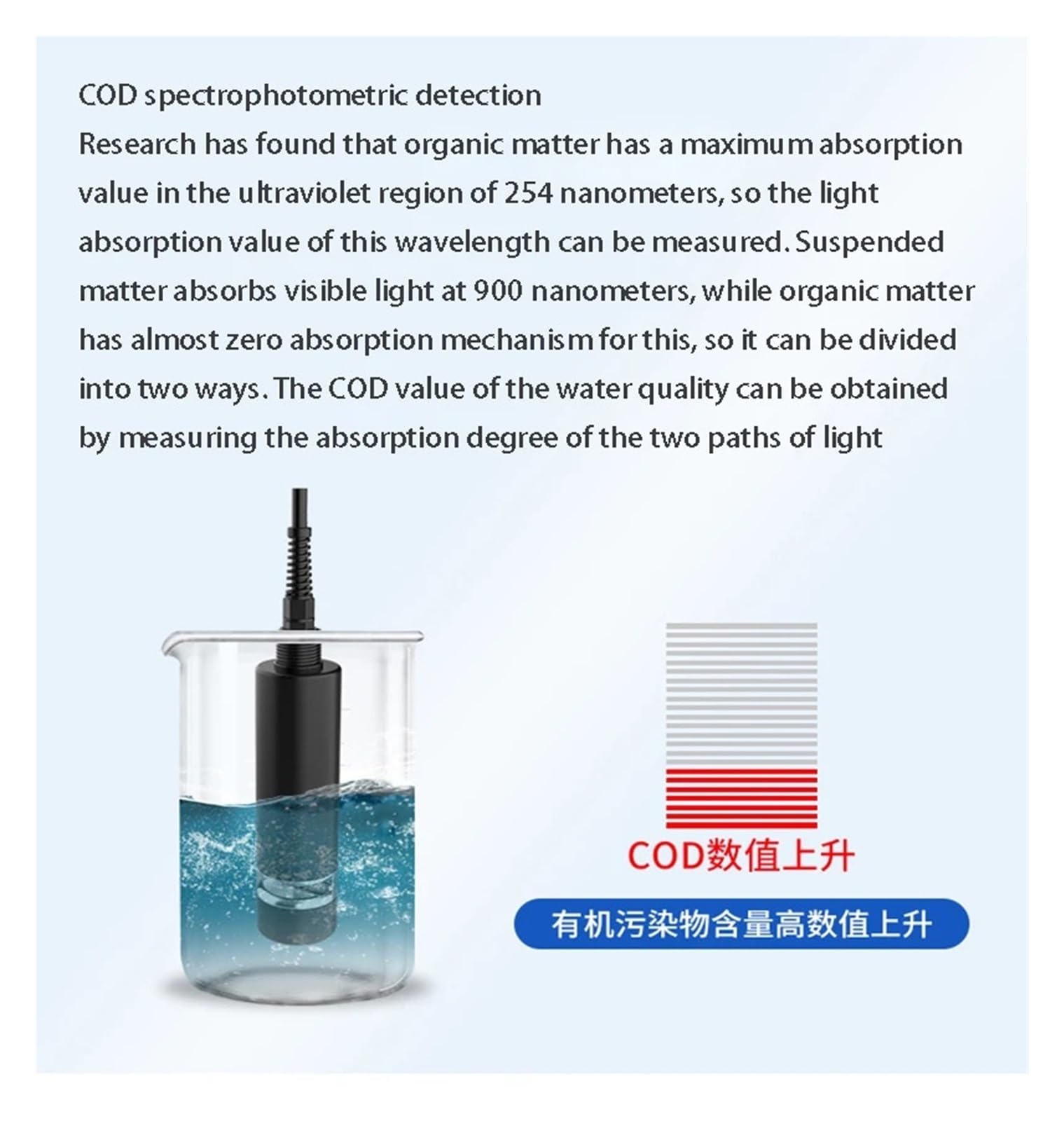 HEXEH Calidad del Agua Detector de DQO Aguas residuales Tratamiento en línea Turbidez Humedad Sensor de análisis de Materia orgánica