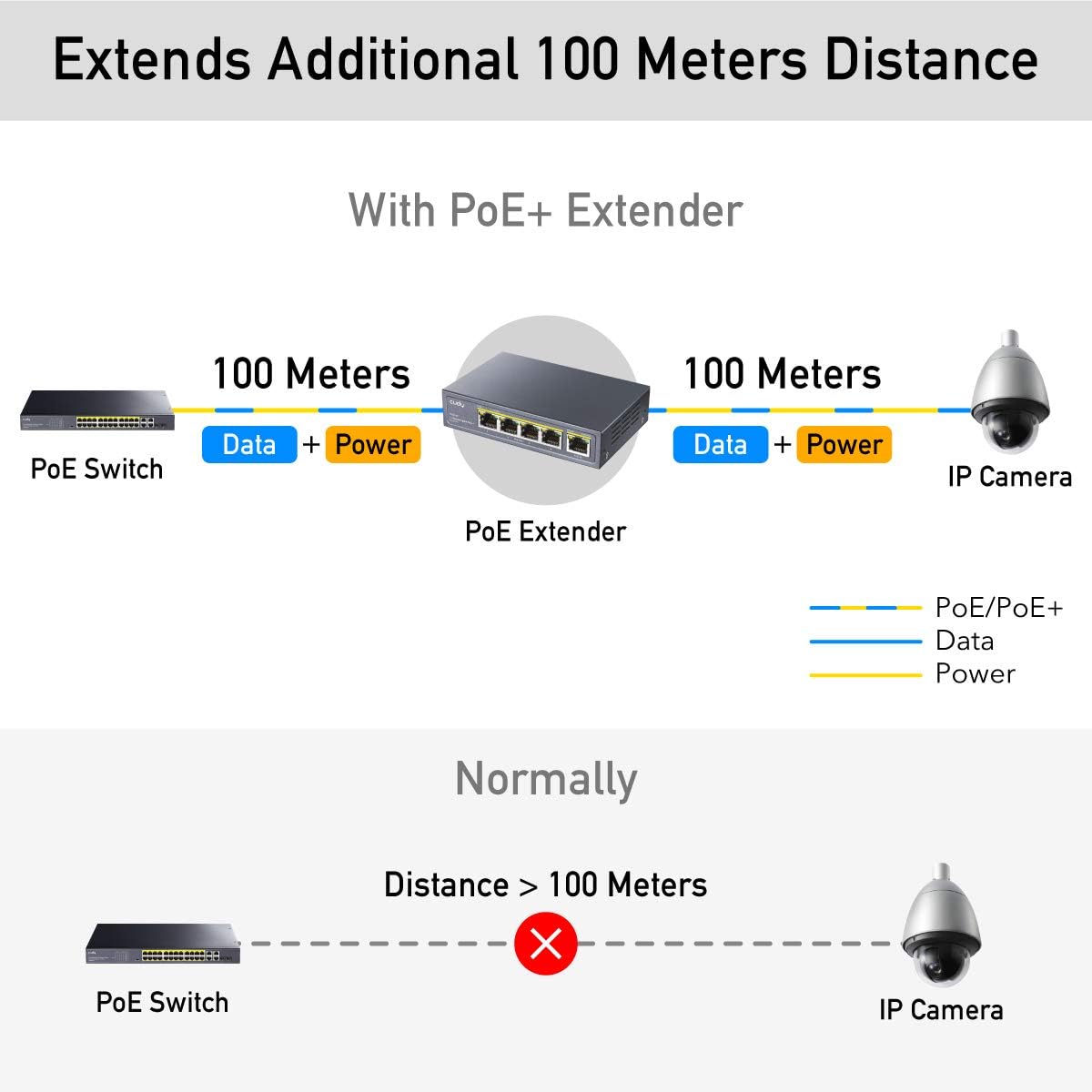 Bеѕt Cуbеr Dеаlѕ 🔥 Cudy 4 Port Gigabit PoE Extender, 10/100/1000Mbps, 4 Channel PoE Repeater, PoE Amplifier, PoE Booster, Wall-Mount, Comply with IEEE 802.3bt, 802.3at, 802.3af, Not Support Passive PoE, Plug and Play Gеt Sресіаl Prісе Cudy 4 Port Gigabit PoE Extender, 10/100/1000Mbps, 4 Channel PoE Repeater, PoE Amplifier, PoE Booster, Wall-Mount, Comply with IEEE 802.3bt, 802.3at, 802.3af, Not Support Passive PoE, Plug and Play