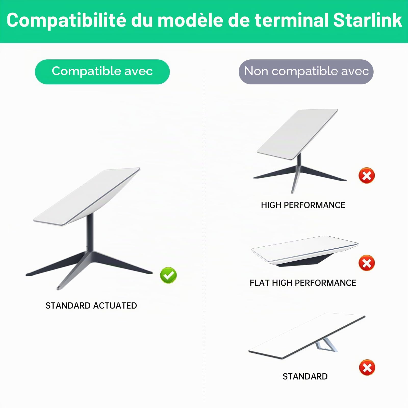 Injecteur PoE Star Link – 180 W 5 en 1 GigE Passif et Protection ESD pour Dishy V2, Adaptateur Ethernet 1000 Mbps Star Link avec USB et Sortie C