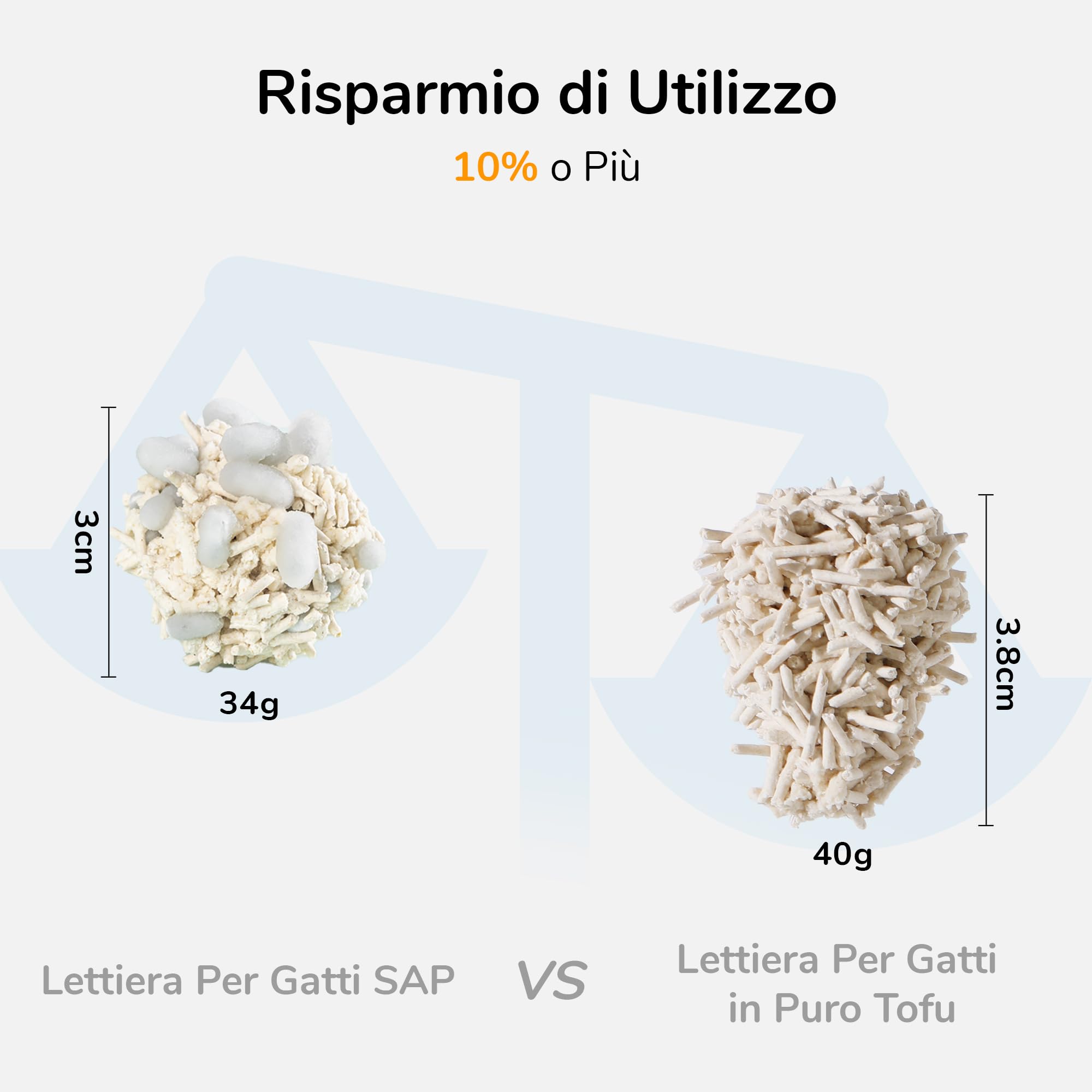 FUKUMARU Lettiera per Gatti al Tofu Biodegradabile-24L, Super Assorbimento (Risparmio 10%+), Lettiera Agglomerante Rapido,Senza Polvere,Durata Prolungata,Controllo Odori Intensivo,Smaltibile nel WC.