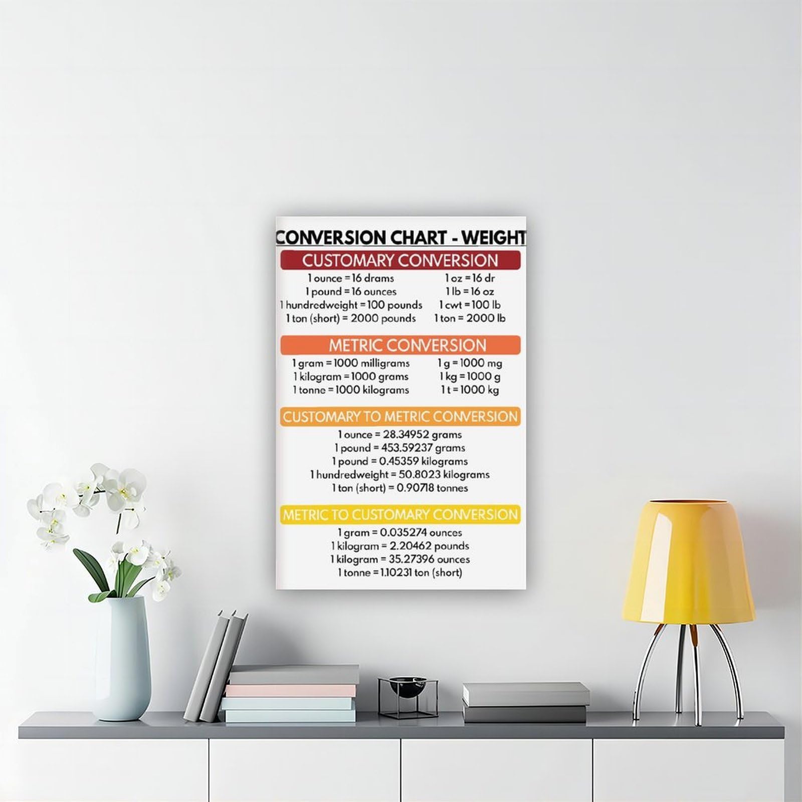 Gewichts-Umrechnungstabelle, Bildungsbedarf, Lehrbedarf, visuelle Lerner, Klassenzimmer, Leinwandkunst, Wanddekoration, Poster, Zuhause, Bar, Restaurant, Garage, Café, Logo, Geschenke, 40 x 60 cm