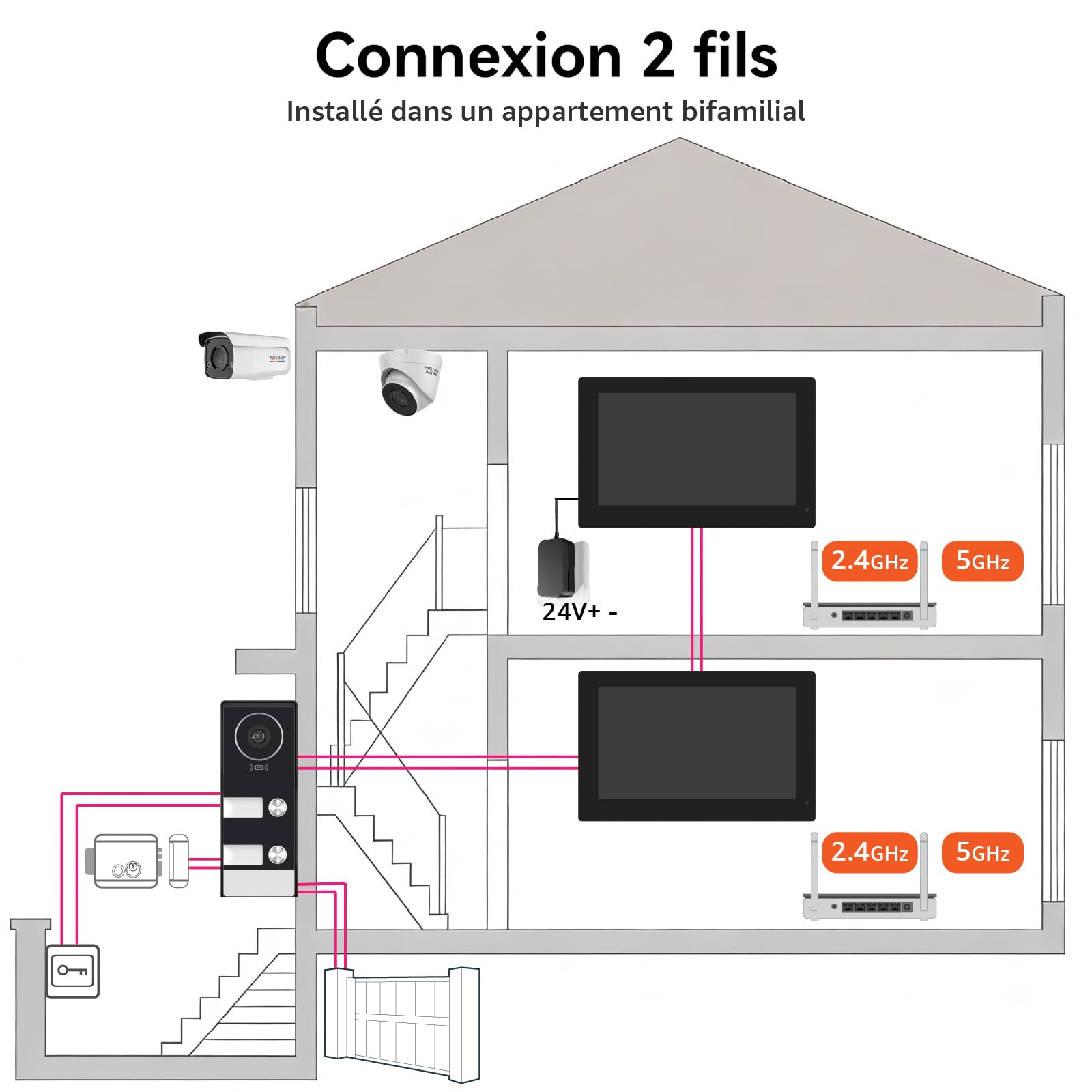 Visiophone Connecté à 2 Fils, Interphone Vidéo Filaire avec 2 Moniteurs 7 Pouces, Unlock à Distance, Audio Bidirectionnel, RFID, Vision Nocturne, WiFi Dual-Band, 2 Family kit