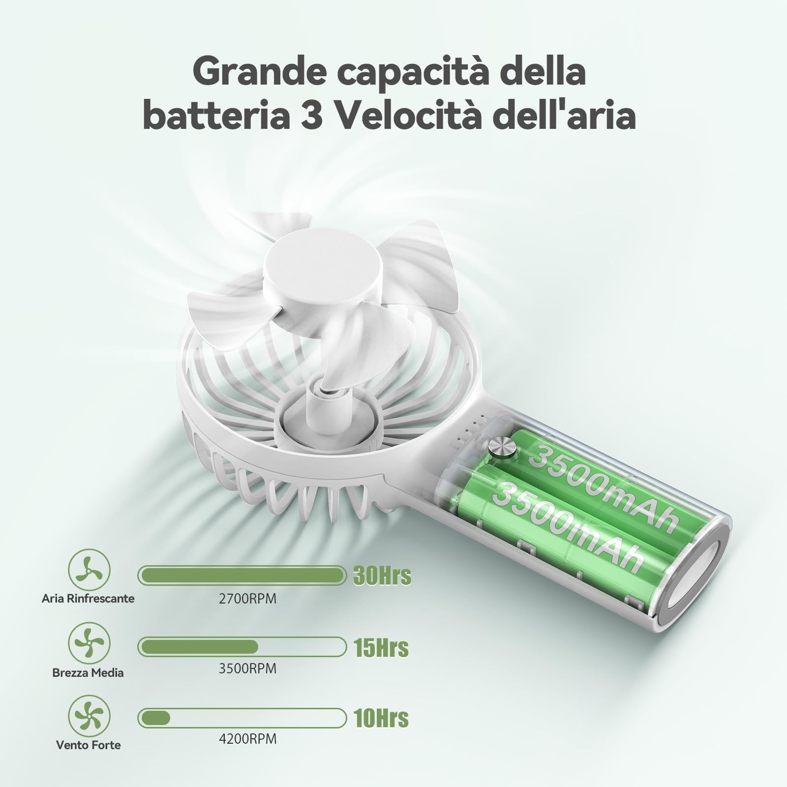 TECKNET Ventilatore Portatile, Mini ventilatore usb con Powerbank da 5200mAh, Ventilatore portatile USB Ricaricabile, 3 Velocità Regolabili Ventilatore Batteria a Mano per Viaggio/Ufficio/Esterno
